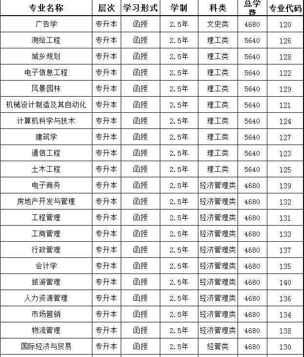2、桂林职校排名：桂林中专哪个好？